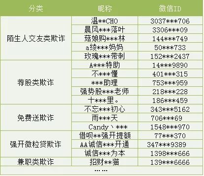 部分被处理“微信帐号”示例 来源:微信安全中心