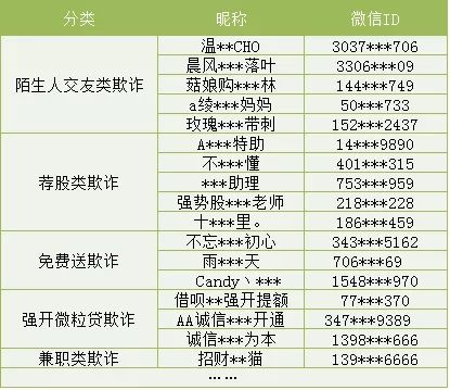 部分被处理“微信帐号”示例 来源：微信安全中心