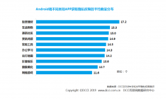 腾讯手机管家联合腾讯社会研究中心、DCCI发布《2018网络隐私