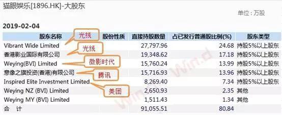 猫眼娱乐大年三十敲钟港交所:开盘价14.82港元,盘中大跌逾5%惨遭破发