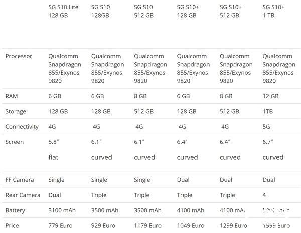 三星S10+限量版3月15日开卖:12GB+1TB存储、陶瓷机身,售价过万