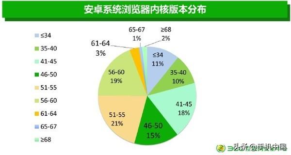 360安全报告:99.9%安卓机存漏洞 你的手机安全吗