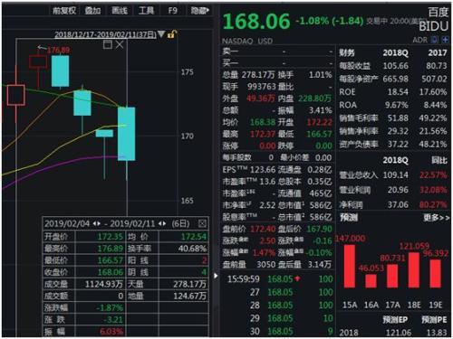 百度送19亿红包也被吐槽!网友称已提现不了