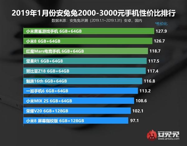 雷军怒晒小米9全息幻彩紫色真机图:看了会爱死它
