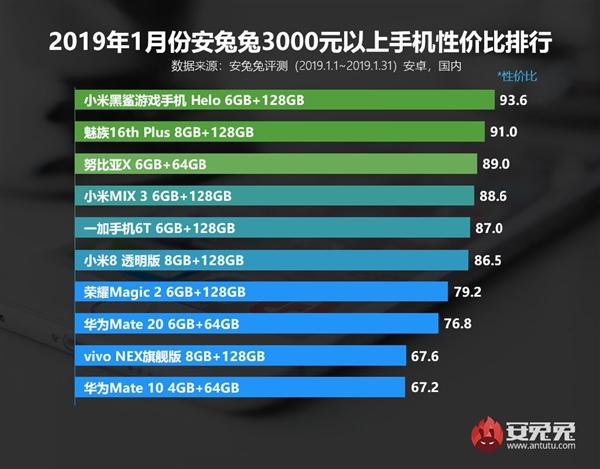 雷军怒晒小米9全息幻彩紫色真机图:看了会爱死它