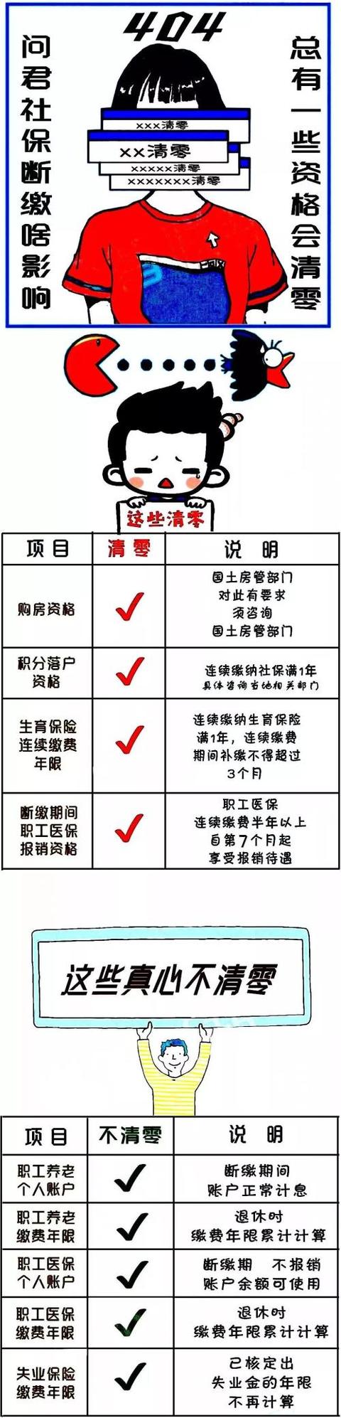 2019社保第一变!断缴一次 这些资格将被立即清零