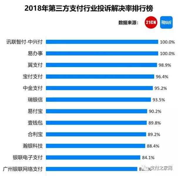 第三方支付行业投诉情况如何?这三家支付公司凭什么获奖?