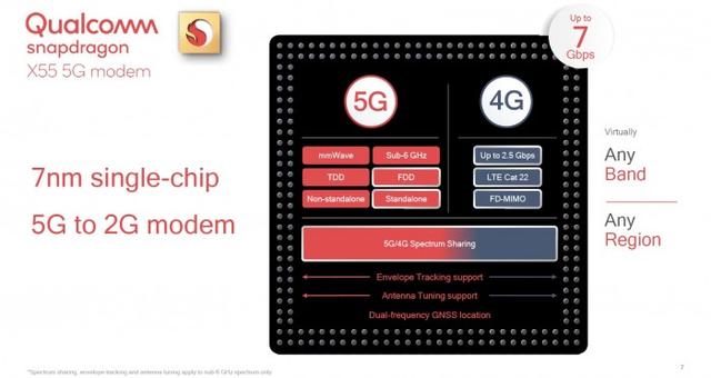 高通发布7Gbps 5G调制解调器,2020年初商用
