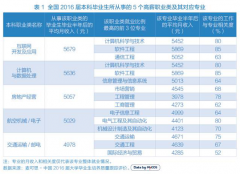 中软IT培训里最受热捧的编程语言—JAVA！