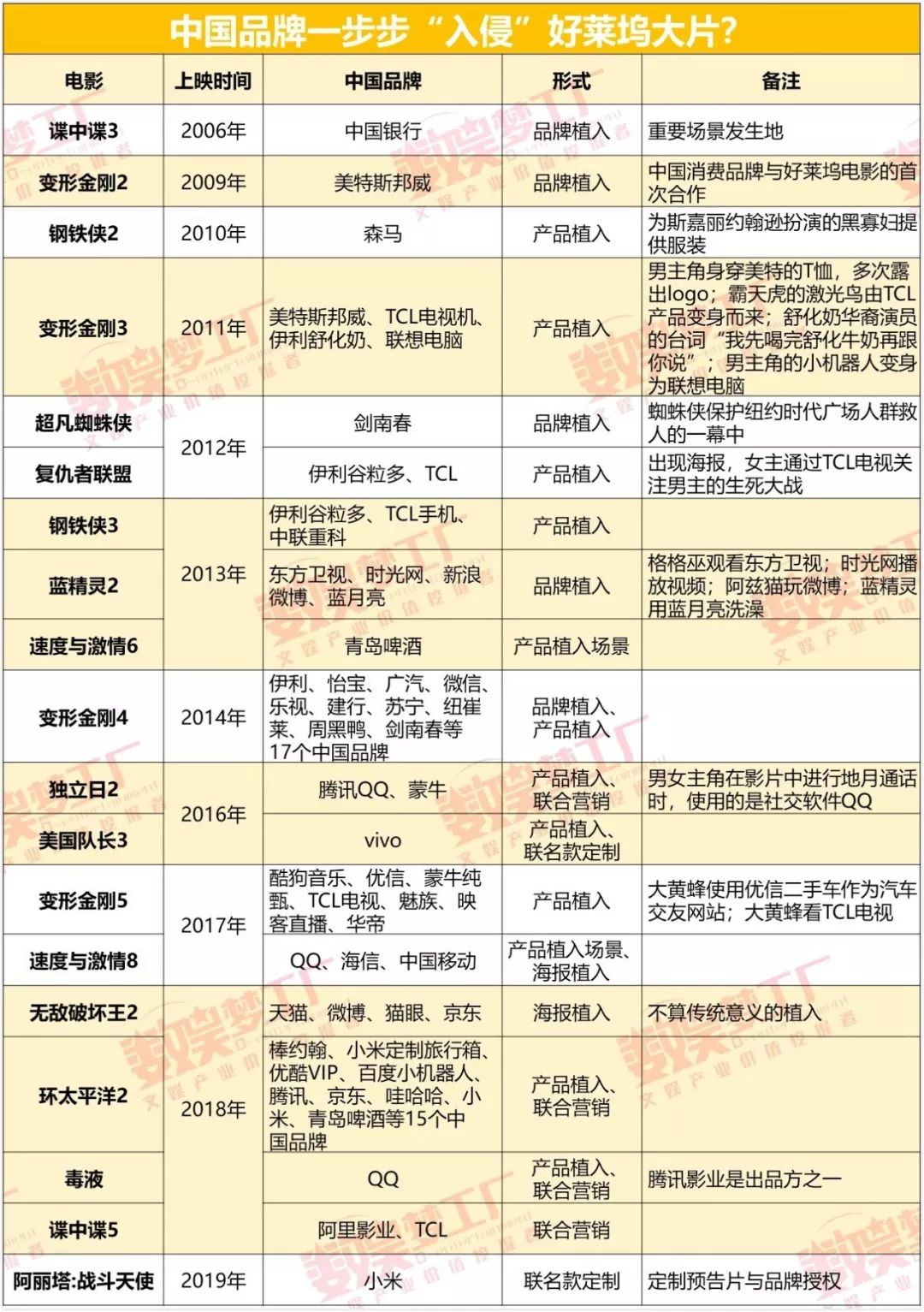 小米9借势《阿丽塔》,中国品牌与好莱坞大片的十年痴缠