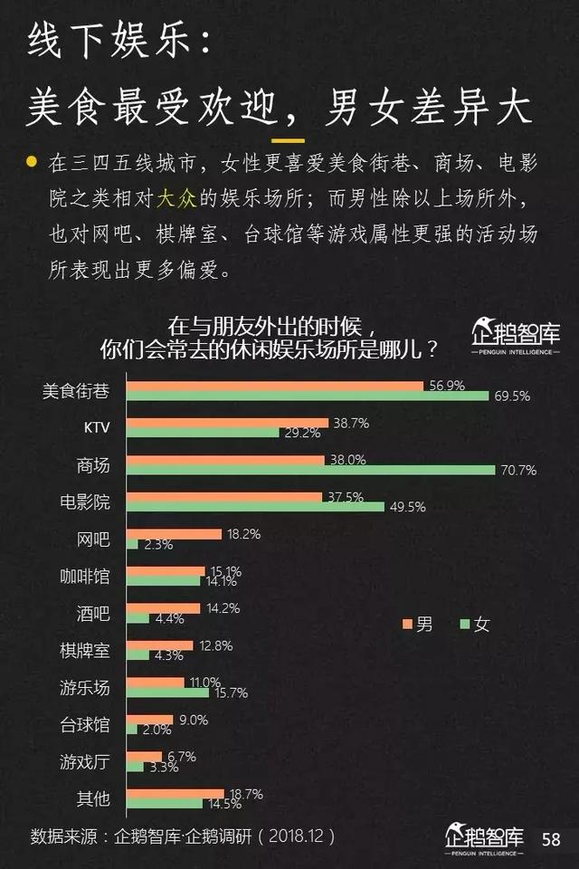 腾讯发布未来2年互联网趋势205页报告，解读16大机会（上）