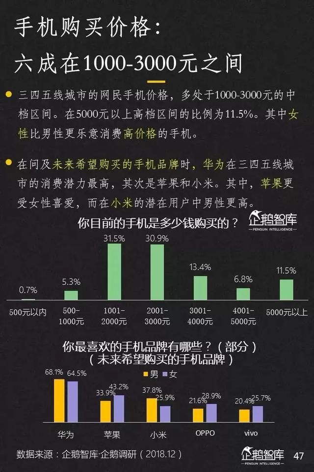 腾讯发布未来2年互联网趋势205页报告,解读16大机会(上)