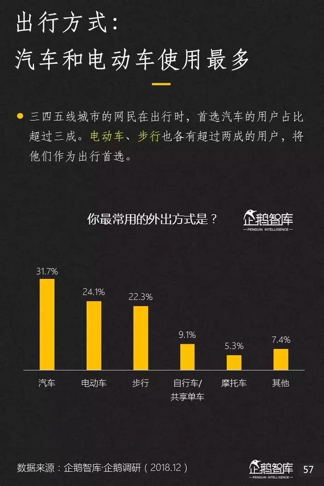 腾讯发布未来2年互联网趋势205页报告,解读16大机会(上)