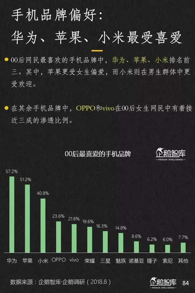 腾讯发布未来2年互联网趋势205页报告，解读16大机会（上）