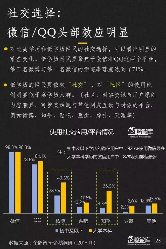 腾讯发布未来2年互联网趋势205页报告,解读16大机会(上)