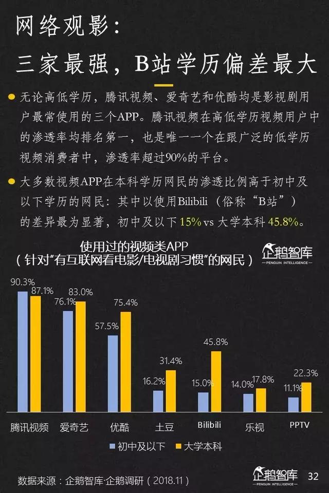 腾讯发布未来2年互联网趋势205页报告,解读16大机会(上)