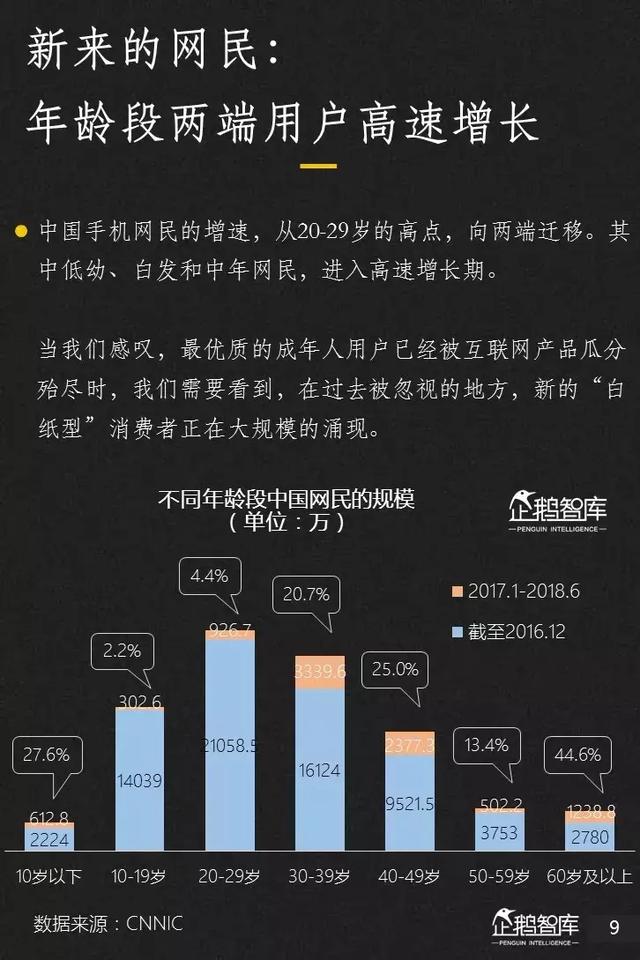 腾讯发布未来2年互联网趋势205页报告,解读16大机会(上)