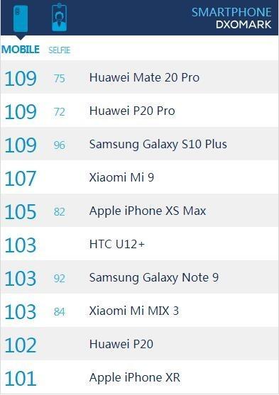 小米9和三星S10究竟谁更强?小编带你实力云对比