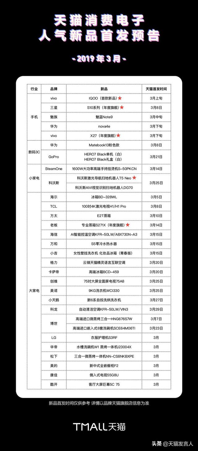 又来当猪队友?天猫公布3月份首发预告:vivo X27月底上市