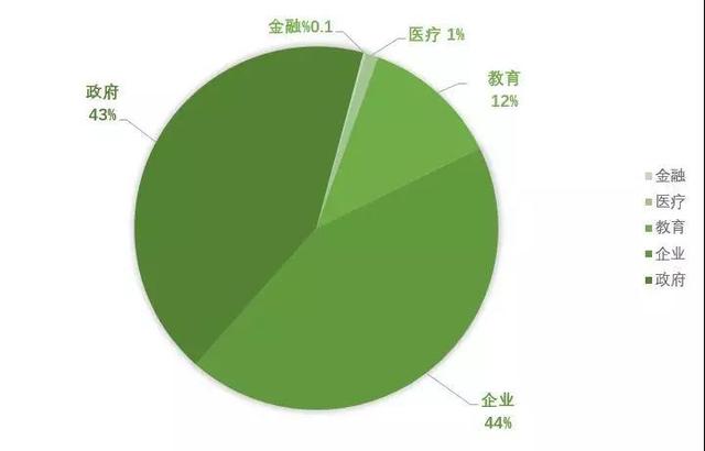 用编辑器漏洞植入SEO暗链，700个网站被植入恶意链接