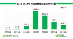 2018年手机安全报告发布 解码五大安全趋势