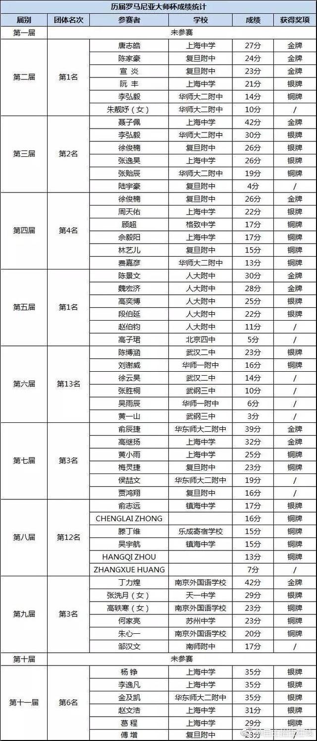 数学大赛中国选手全军覆没,是因为“禁奥令”?
