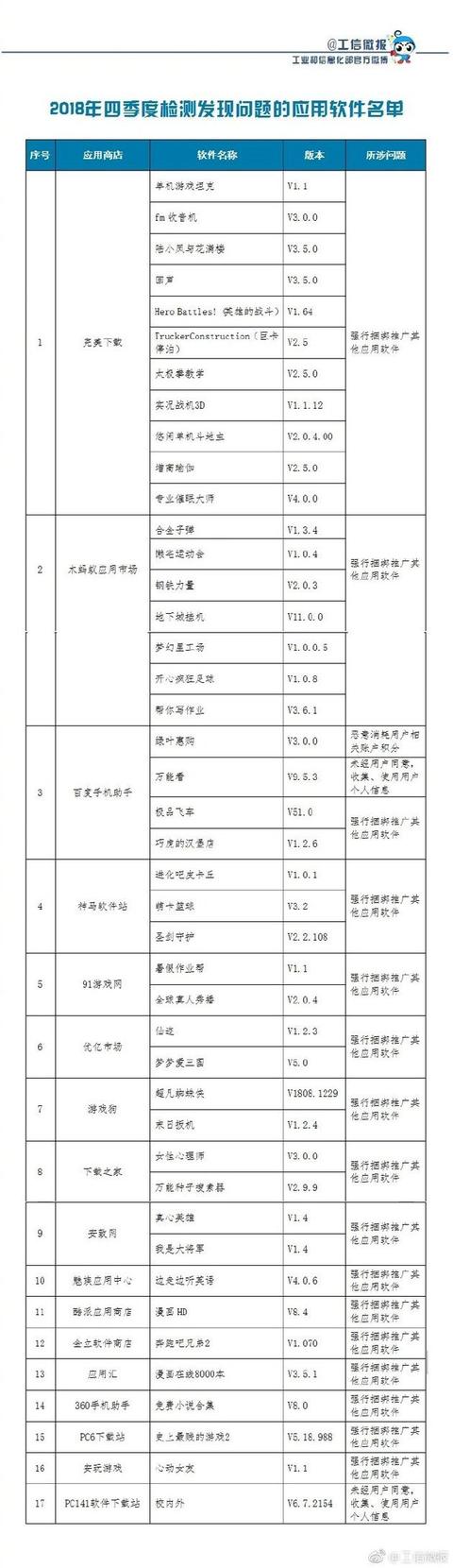 快自查!43款手机APP被责令下架,涉及违规收集用户信息等