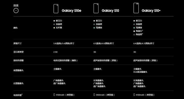 三星S10国行版卖到5999元 和国产旗舰比值得买吗?