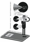 工信部曝光695款违规App 近九成涉强制捆绑推广