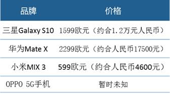 火遍全球的5G手机,这届中年大叔居然最关注