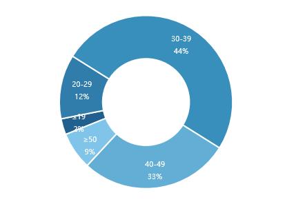 火遍全球的5G手机，这届中年大叔居然最关注