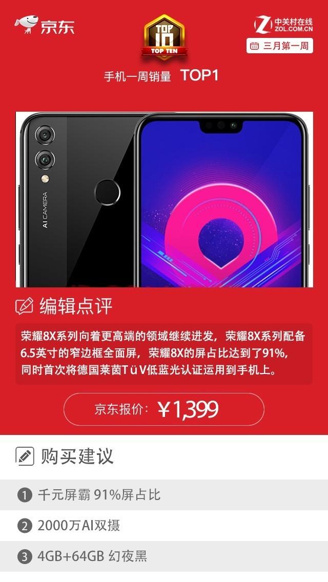除iPhone外荣耀vivo霸榜:京东一周手机销量榜
