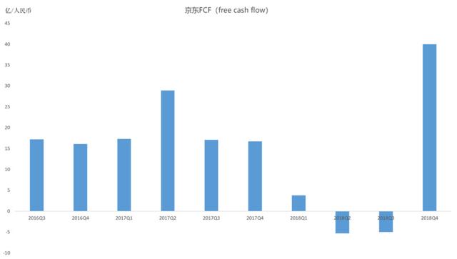 36氪独家 | 京东CHO隆雨轮岗,拉开组织架构大调整序幕