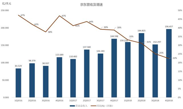 36氪独家 | 京东CHO隆雨轮岗,拉开组织架构大调整序幕