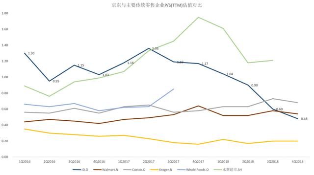 36氪独家 | 京东CHO隆雨轮岗,拉开组织架构大调整序幕