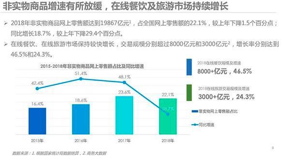 口碑饿了么响应商务部报告 加速布局二三线城市