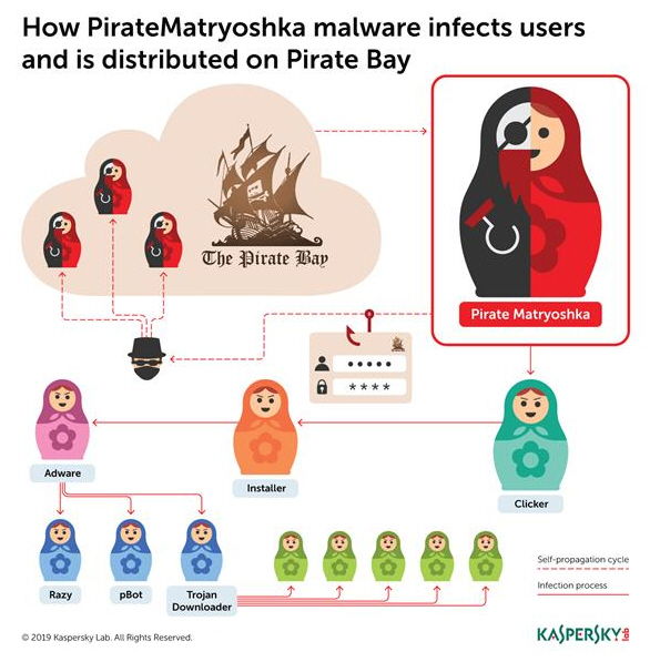 Russian-Doll-malware.jpg