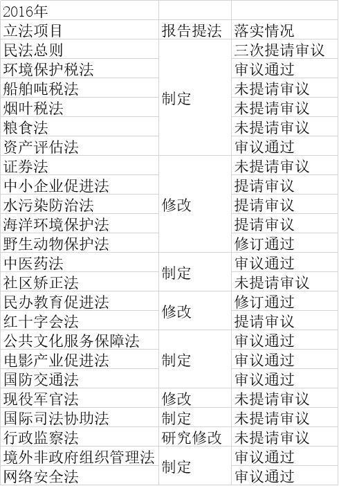 这份立法时间表帮你分析:房地产税法能不能今年审议