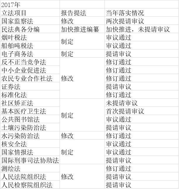 这份立法时间表帮你分析:房地产税法能不能今年审议