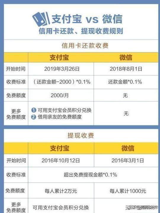 支付宝在本月26号起正式实施收费新规!