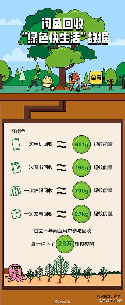 《闲鱼“绿色快生活”数据》:揭秘手机“喜新厌旧”周期