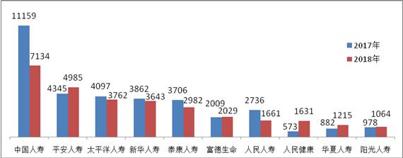 又到315 哪些保险公司是投诉重灾区?银保监发文揭谜