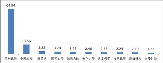 又到315 哪些保险公司是投诉重灾区?银保监发文揭谜