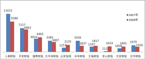 又到315 哪些保险公司是投诉重灾区?银保监发文揭谜