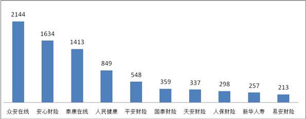 又到315 哪些保险公司是投诉重灾区?银保监发文揭谜