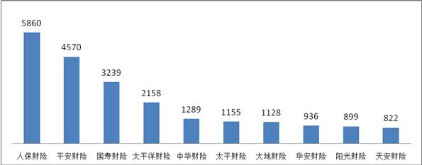又到315 哪些保险公司是投诉重灾区?银保监发文揭谜