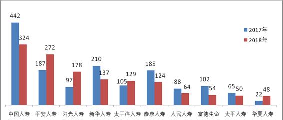 又到315 哪些保险公司是投诉重灾区?银保监发文揭谜