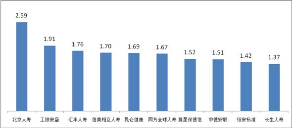 又到315 哪些保险公司是投诉重灾区?银保监发文揭谜