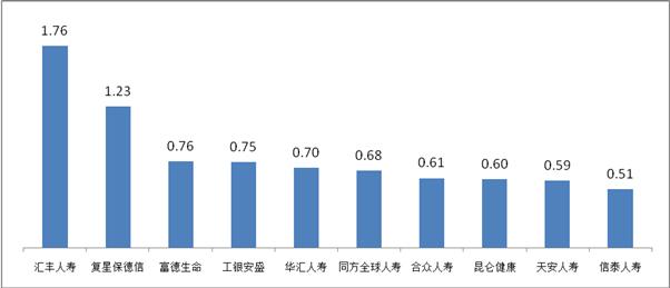 又到315 哪些保险公司是投诉重灾区?银保监发文揭谜