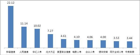又到315 哪些保险公司是投诉重灾区?银保监发文揭谜